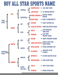 There is undoubtedly more sports than are listed here, there are many regional sports. Boy Sports Names Free Images At Clker Com Vector Clip Art Online Royalty Free Public Domain