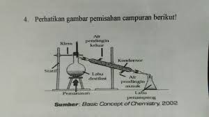 Evaporasi tentunya berbeda dengan kristalisai, proses evaporasi hanya bertujuan untuk memekatkan larutan bukan untuk membuat kristal. Berdasarkan Gambar Tersebut Metode Pemisahan Campuran Tersebut Didasarkan Pada A Perbedaan Brainly Co Id