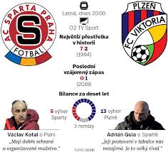 A přestože šádek zprávu v pondělí večer dementoval, mluví se o jeho spolupráci s moravským oddílem čím dál více. Slagr Kola Dohady A Spekulace Denik Cz