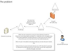 Sidhistory And Traversing Trusts To File Servers