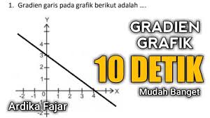 Gradien Grafik Persamaan Garis Mudah Banget Youtube