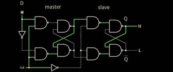 The code i'm using in verilog i then uploaded the compiled program to a pld and it's not flip flopping and i cannot figure out why. Learn Flip Flops With More Simulation Hackaday