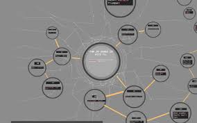 Maybe you would like to learn more about one of these? Top 20 Songs In Hitz Fm By Ariana Ayuni On Prezi Next