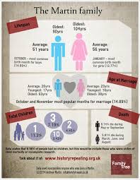 Infographic History Repeating