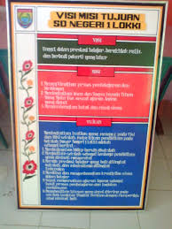 Harga yang tertera adalah dalam satuan per meter 3. Papan Data Sekolah Malukudagang