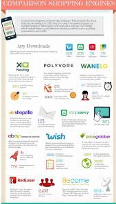 5 Ways To Do Proper Competitive Research Sej Online Marketing Strategies Competitor Analysis Competitive Analysis
