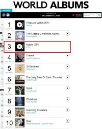 b a p ranks number 3 on billboard world album charts koogle tv