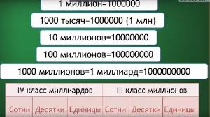 Prezentaciya K Uroku Matematiki Klass Millionov Klass Milliardov 4 Klass Umk Shkola Rossii