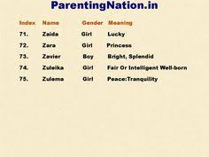 Islamic Girl Name List A To Z In Urdu Moslem Corner