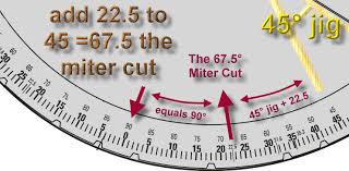 Miter Saw Tables And Acute Angles