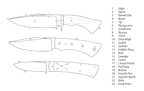 This book is all about practical knife designs. Parts Of A Knife Knife Design Knife Patterns Knife