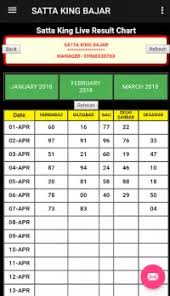 Satta King Bazar App Download 2021 Free 9apps Satta king daily live results. satta king bazar app download 2021
