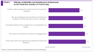 future of iiot predictive maintenance research study