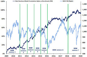 However, lang & schwarz tradecenter ag & co. Qualitatsaktien Das Sind Fur 2021 Die Unternehmen Mit Den Besten Geschaftsmodellen In Asien