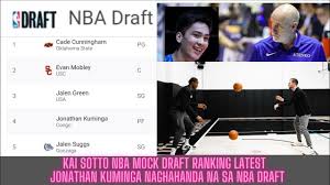 Best free elementor wordpress themes 2021 optimized mobile woocommerce theme. Kai Sotto Nba Mock Draft Ranking Latest Update Jonathan Kuminga Naghahanda Na Sa Nba Draft Youtube