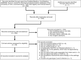 Flow Chart Of Study Selection Process Fda Food And Drug