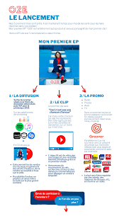 Oui j'ai aime quelqu'un oui quelqu'un m'a aimee comme les enfants qui s'aiment simplement savent aimer. Oze Ulule