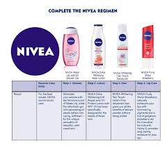 Pin On Nivea