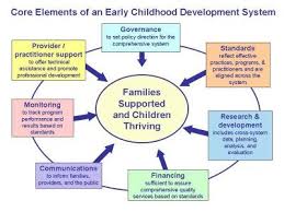 Tools Of The Mind Training Early Childhood Learning Childhood Development Brain Learning