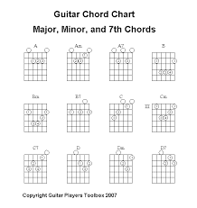 guitar chord chart free chart of major minor and 7th chords