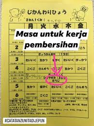 Memerlukan penulis mengemukakan fakta, aktiviti, masalah, dan cadangan. Contoh Jadual Kerja Cleaner