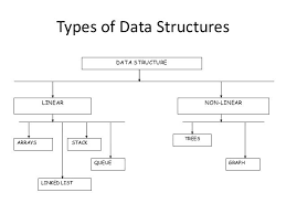 You Can Learn Java By Going Through Our Java Tutorial To Make Your Profession In This Field Crb Tech Is Java Tutorial Enterprise Architecture Data Structures