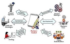 Business Analyst Training Business Analysis Consulting Business Analyst Career Options Business Analysis