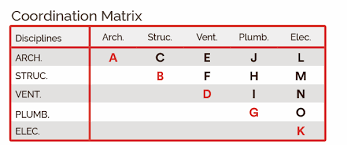 How To Optimize Your Bim Coordination Workflow