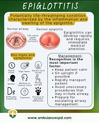 Image result for Epiglottitis