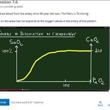 You plan your lesson, then record what you draw using the drawing program and your narration with the video screen capture program. Example Of Khan Style Tablet Drawing For Explaining Immunological Download Scientific Diagram