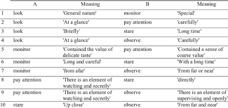 Point de fioritures et tous les styles sont stream tracks and playlists from nuances on your desktop or mobile device. Nuances Meaning Of Coupons Synonyms Transitive Verb Of Activity Of See Download Table