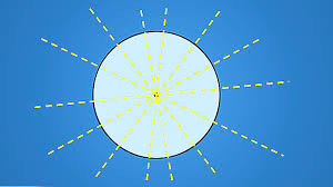 De exemplu, dacă un obiect este simetric față de două planuri care nu coincide, atunci aceste planuri se intersectează neapărat între ele, iar intersecția lor dreaptă va fi axa simetriei aceluiași obiect. Cate Axe De Simetrie Are Un Cerc Thpanorama Acum DeveniÈi Mai Buni