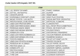 We did not find results for: Oslyhjosman On Twitter Ahmadmaslan Lawak Lah Harga Pampers Xde Yg Turun Naik Lg Ada Sblm Gst Rm23 90 Lps Gst Rm 26 90