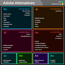 Maybe you would like to learn more about one of these? With Adobe Planning To Increase Price Again Here Are Some Free Single Purchase Alternatives Lifehacks
