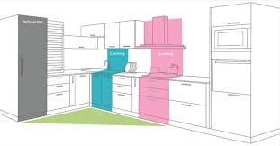 cuisine regale: modular kitchen gallery