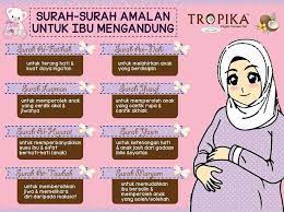 Bacalah selalu dan jadikan amalan sepanjang mengandung. Surah Surah Amalan Ibu Mengandung Blog Lea Azleeya