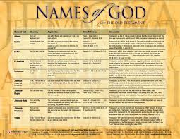 Free 10 Names Of God Bible Echart Hendrickson Rose