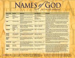 free 10 names of god bible echart hendrickson rose