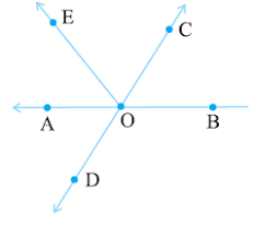 The oldest mycenaean writing dates to about 1450 bc. Lines And Angles Angles Cbse Class 7 Ekshiksha