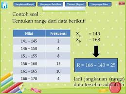 Check spelling or type a new query. Jangkauan Range Simpangan Rata Rata Variansi Ragam Simpangan Baku Contoh Soal Tentukan Range Dari Data Berikut X Data Linkedin Profile Education