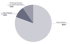 How Much Does An Engagement Ring Cost Taylor Hart