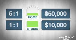 04 What Is Leverage Easy Forex Education Vod Youtube Forex Trading Learn Forex Trading Forex