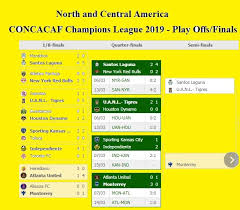 Not just the defeat, which leaves them needing victory in amsterdam to progress to the champions league final. Concacaf Champions League 2019 Play Off Results Quarter Finals Semi Finals And Final Schedule And Fixture Sports Workers Helpline