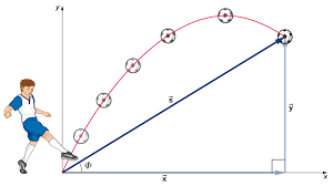 Velocity time and distance ultra calculator. 4 4 Projectile Motion Physics Libretexts