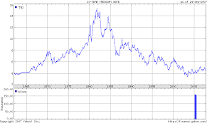 30 year bond