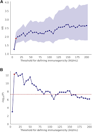 Artikel ini saya akan menerangkan cara untuk memindahkan no claim discount (ncd) daripada kereta lama kepada kereta baru. Hla Dqa1 05 Carriage Associated With Development Of Anti Drug Antibodies To Infliximab And Adalimumab In Patients With Crohn S Disease Gastroenterology