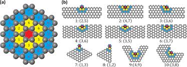 Discusses monte carlo, continuous, queueing, and combined systems. The Complementary Graphene Growth And Etching Revealed By Large Scale Kinetic Monte Carlo Simulation Npj Computational Materials