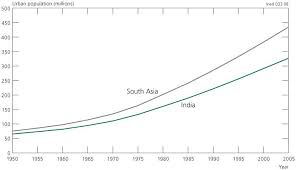 In 2016, afghanistan was listed at 169 out of 188 states on the human development index. The Demography Of South Asia From The 1950s To The 2000s Cairn International Edition