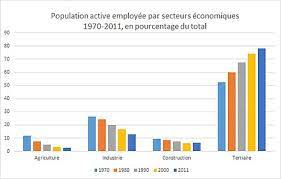 Maybe you would like to learn more about one of these? Population Active Wikipedia