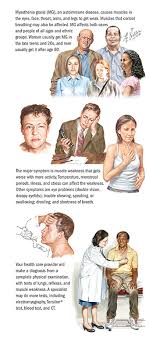 Myasthenia gravis (mg) is the most common primary disorder of neuromuscular transmission. Myasthenia Gravis I Neurosciences Spectrum Health